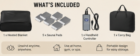 What's included: heated blanket, five sauna pads, handheld controller and carry bag