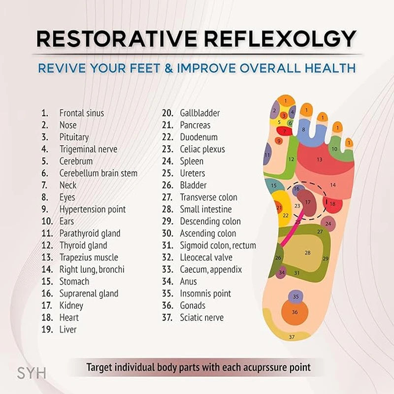 Acupressure sandals shown in use for plantar fasciitis relief
